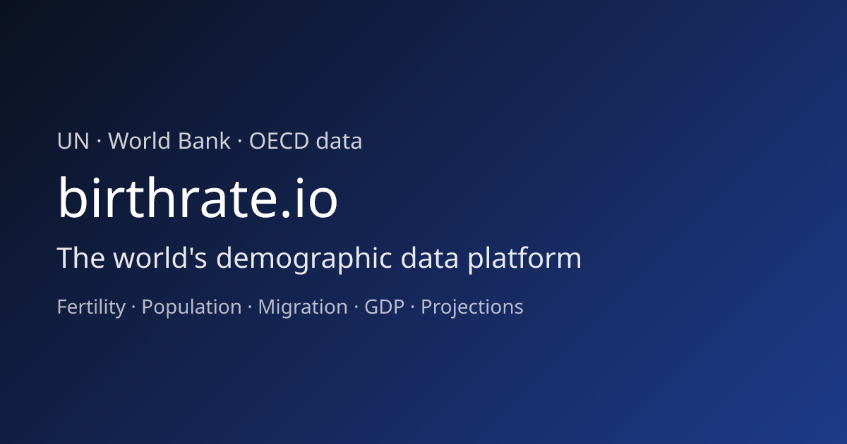 Nigeria regional map — Fertility and population · birthrate.io